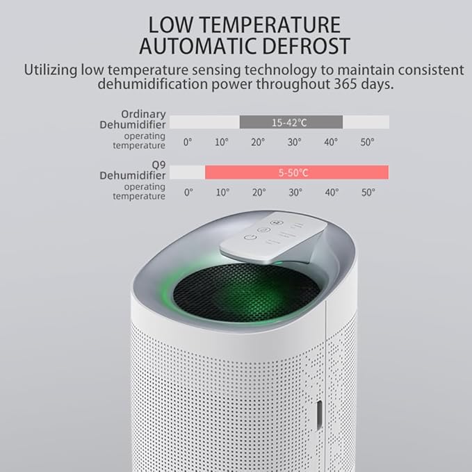 1000ml Air Dehumidifier w/Purifying Function for Home (800 Sq.Ft), Small Dehumidifiers with WIFI APP Control, Auto Shut Off, True HEPA Filter, Ideal for Closet Bedroom Bathroom 2 Filter