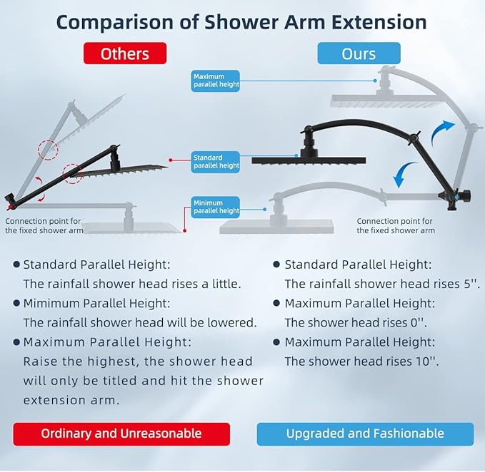 Hibbent Thickness 10'' Rain Shower Head, High Pressure Handheld Spray, Showerhead Combo with 16'' Adjustable Arc Shower Extension Arm, 7 Settings, 71'' Hose, Adhesive Shower Holder, Matte Black