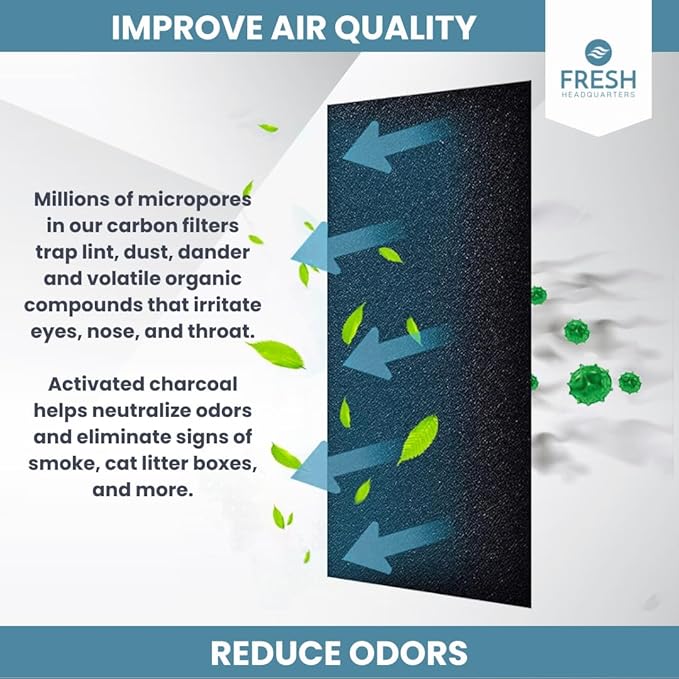 Activated Carbon Air Filter Pad - 24"x16" Cut To Fit AC & Furnace Filter - Removes Dust, Pollen, Pet Odors & VOCs, Versatile for Window Units, RV, Air Purifier, & Vents, Made in USA