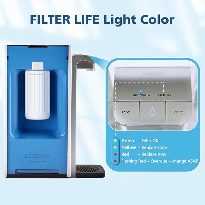 2-Pack Water Filter Replacement, Compatible with Brita Hub Instant Powerful Countertop Water Filter Device, Lasts Six Months or 120 Gallons, Replace Filter Model Number CTO1