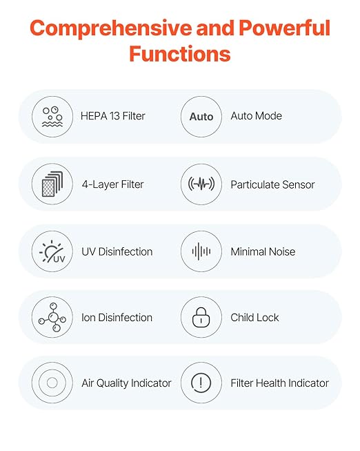 VEVOR Air Purifier with Humidifier, Covers Up to 2000 ft² in One Hour, HEPA 13 Filter, 36dB Quiet, Filters Up to 99.97% of Smoke, Dust, Pet Dander, 2 in 1 Air Cleaner for Home, Large Room, Bedroom