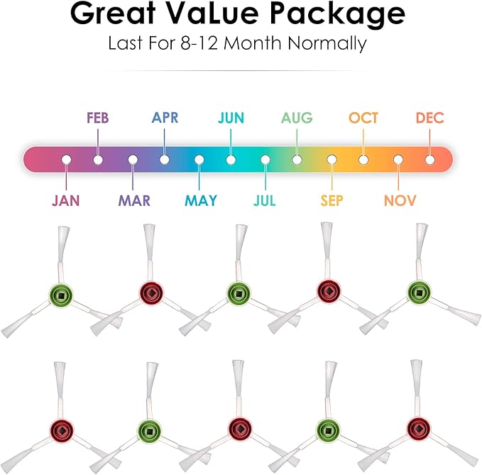 (10 Pieces) T20 Omni Side Brush Replacement Parts Compatible with ECOVACS DEEBOT T20 Omni / T20e Omni/ X1 Omni/ X1 Omni(White)/ T10/ T10 Plus/ T10 Turbo/ T10 Omni Side Brushes 5 Pairs