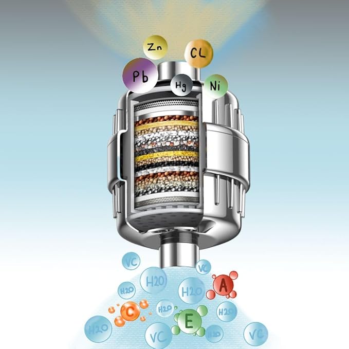 Filtered Shower Head – High Pressure 23 Stage Shower Filter for Hard Water – Removes Chlorine, Heavy Metals & Harmful Substances – Water Softener – Bonus Cartridge Included (Industrial)
