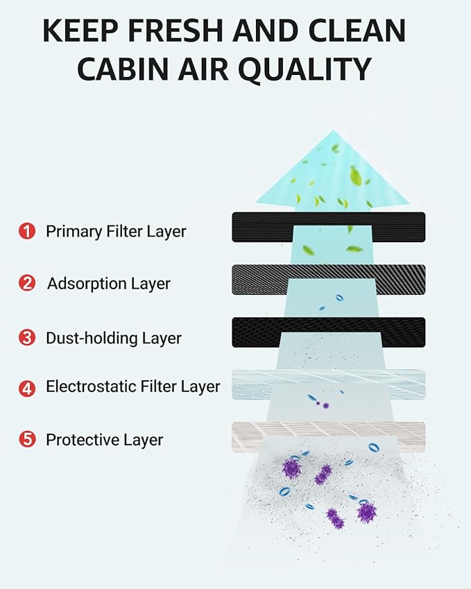 BASENOR 2026-2022 Tesla Model S Model X Cabin Air Filter with Activated Carbon Air Filter Replacement Tesla Model S Plaid Model X Plaid Interior Accessories