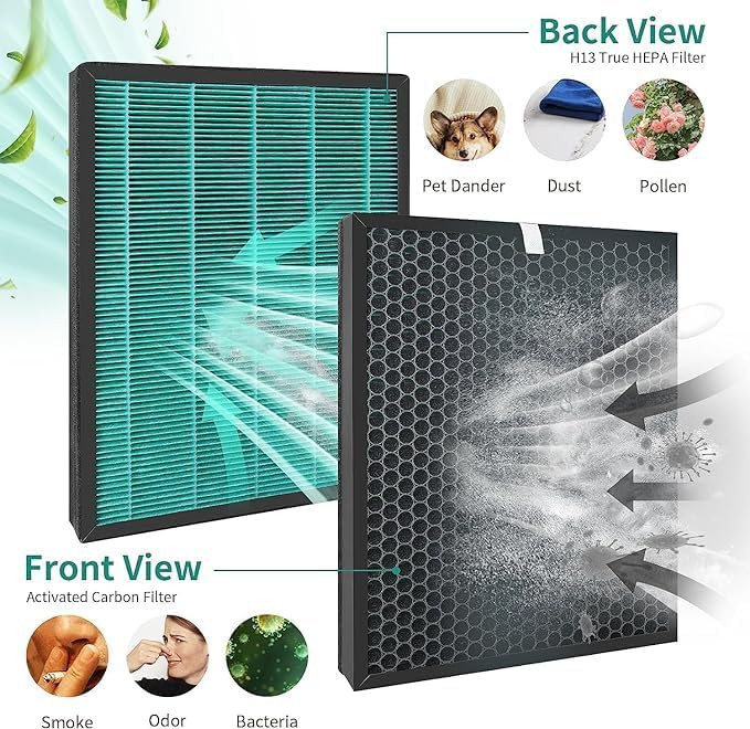 Coway Filter Replacement Airmega 400 - Air Purifier 400S 400(G) 400S(G) Max2, True Green HEPA and Active Carbon Filter Set Smart Purifiers, AP-2015-FP