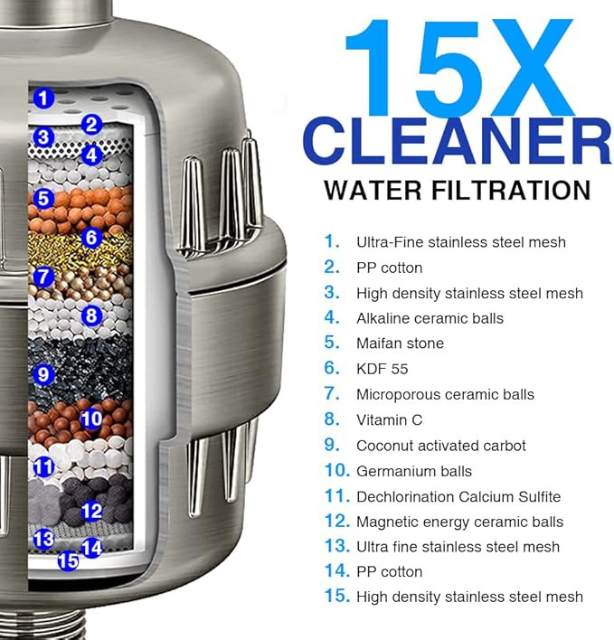 Shower Filter 15 Stages Shower Head Filter for Hard Water High Output Shower Filter Reduces Dry Skin, Itchy Scalp - Improves Skin Condition (Brushed Nickel)