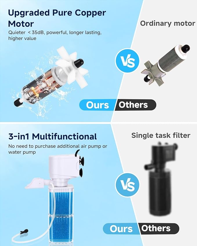 4-in-1 Aquarium Power Filter - Mutil Stage Filtration, Adjustable Oxygenation/Wavemaker, Whisper-Quiet Submersible Fish Tank Filter & Water Circulation System for 20-100 Gal Fresh/Salt Tank