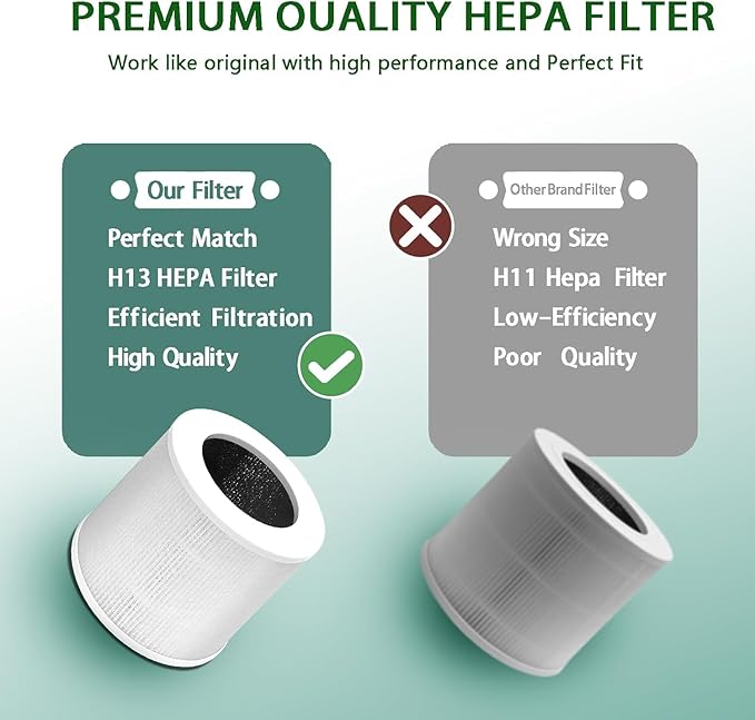Air Purifier Filter Replacement, Compatible with Core Mini Air Purifiers, 3-In-1 HEPA, High-Efficiency Activated Carbon, core mini filter replacement (1 Pack, White)
