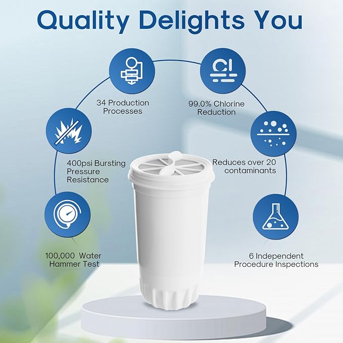 ICEPURE NSF53&42 5-Stage Pitcher Water Filter Replacement for ZERO ZR-001, ZR-003, ZR-017,ZP-007RP, ZD-013W, ZS-011RP, ZD-012RP, Pitchers and Dispensers Replacement [2 Pack]