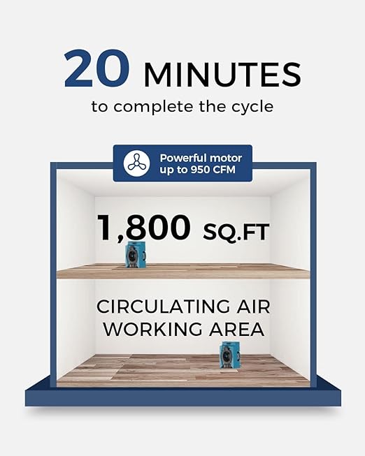 ALORAIR Zeus 900 Air Mover Commercial Blower for Carpets, Walls, Plumbing Use, Variable Speed Floor Blower Fan, 950 CFM with 1.8 Amps, Circuit Breaker Protection,on-Board Duplex GFCI, Blue