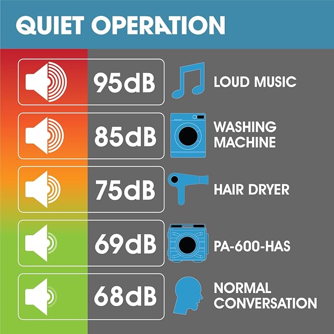 HEPA Air Scrubber with GFCI Outlets for Daisy Chain | 1/4 HP, 675 CFM, 2.2A | Water Damage Restoration, Grow Rooms | PA-600-HAS | Blue