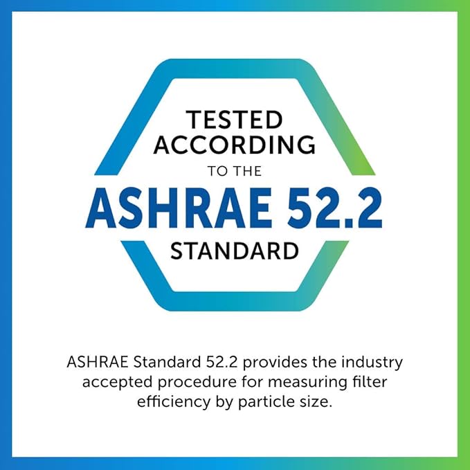 AIRX WICKED CLEAN AIR. Health 28x30x2 Air Filter MERV 13 AC Furnace Pleated Air Filter Replacement Box of 6, Made in the USA