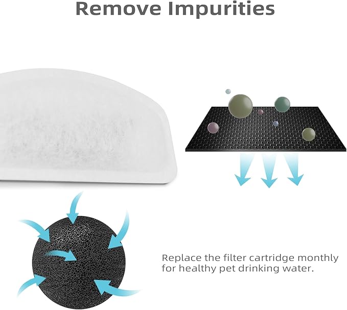 12 Pack Replacement Filters for D30 67oz/2L Automatic Pet Fountain, Carbon Cat Water Fountain Filters, Triple Filtration Pet Fountain Filter Replacement (6Pcs Pump Filters)