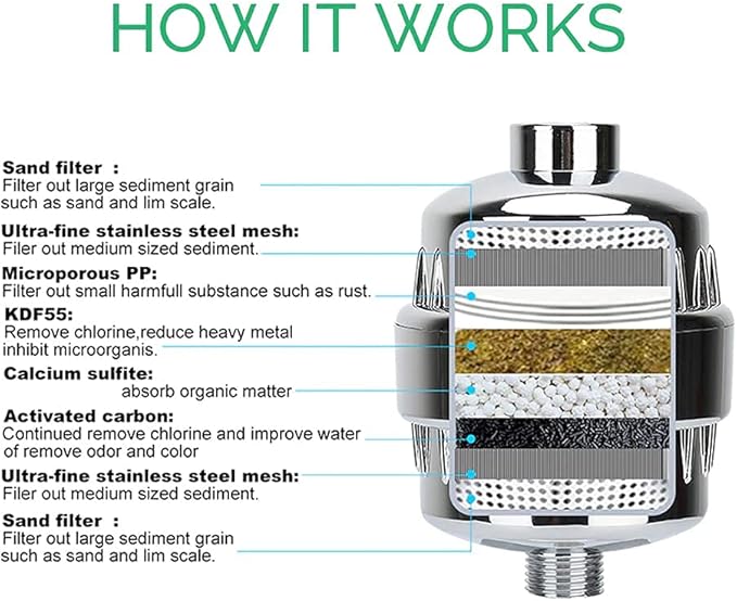 Shower Filter for Hard Water- Original StoneStream Shower Head Filter with Vitamin C and Activated Charcoal to Remove Chlorine, Heavy Metals and More- for Dry Skin and Hair