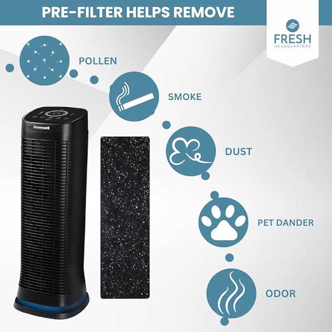6-Pack Activated Carbon Air Filter - Premium 20.5" x 5.625" Air Purifier Pre Filter - Compatible with Honeywell Genius 3/4/5/6 Purifiers (HFD‑3X & 360 Series) - Odor & VOC Reduction