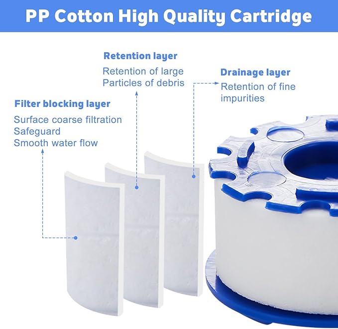 10 Pack Sink Water Faucet Filter Cartridge Replacements, Faucet Water Filter Replacements for Faucet Kitchen Bathroom Sink Filter Removes Chlorine Fluoride Heavy Metals Hard Water