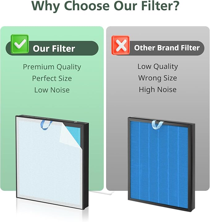 Vital 100S Smoke Remover Replacement Filter for LEVOIT Vital 100S and Vital 100S-P Air Purifier, HEPA and High-Efficiency Activated Carbon Filter, Vital 100S-RF-SR