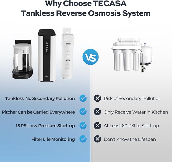 Tankless Reverse Osmosis System with Auto-Fill Pitcher & Alkaline PH+ Mineral Filter, TECASA 5-Stage Under Sink RO Water Filter, NSF Certified 0.0001μm for PFAS/Lead Removal, Space-Saving for Home/RV