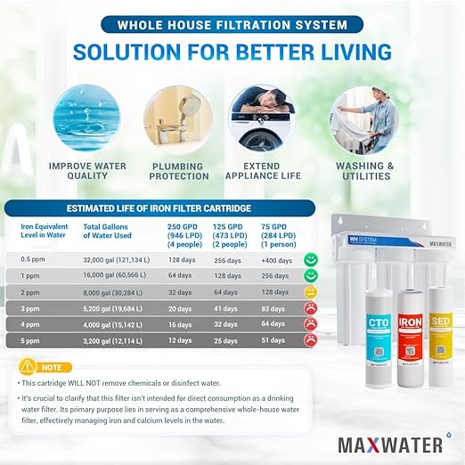 Max Water 3 Stage (Coastline Houses, Cottage, Farm, Well & Underground Water) 10 inch Water Filtration System for Whole House-Sediment+Iron Manganese+CTO Post Carbon -3/4" Inlet/Outlet- Model : WH-SW5