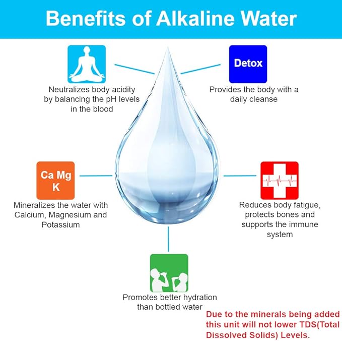 APEX RF-1050 Alkaline Filter Cartridge