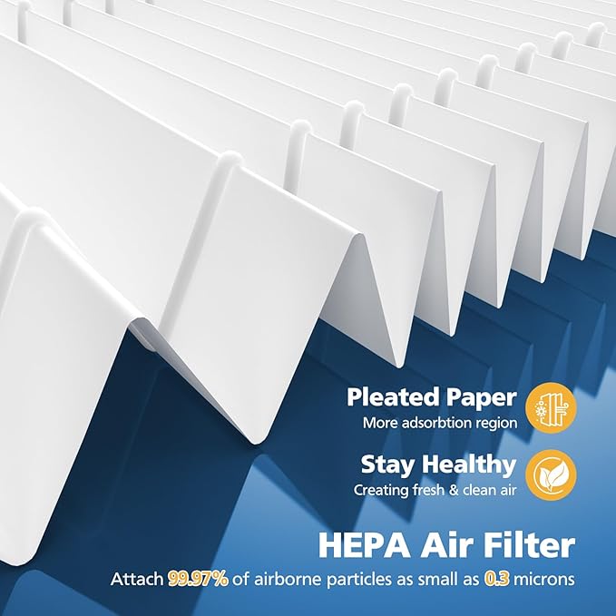 Core 400S Replacement Filter for LEVOIT Core 400S Smart Air Purifi-er, 3-IN-1 HEPA and Activated Carbon Filter, Compared to Part# Core 400S-RF(LRF-C401S-P-WUS), White (2 Pack)