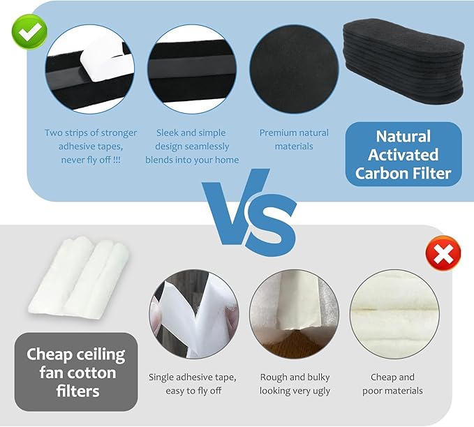20 PCS Ceiling Fan Filters for Blades, Barnacle Air Filter Ceiling Fan, Activated Carbon Is Easy to Stick, Removes Odors, Reduces Dust, Pollen, Pet Dander, for Bedrooms, Living Rooms, Offices