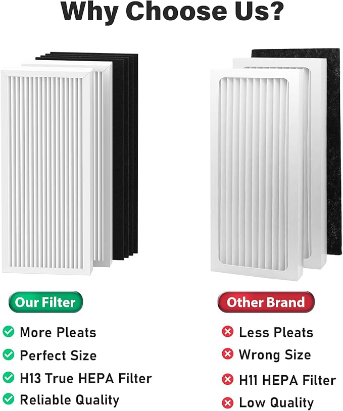 3 Pack True Air Filter Replacement for Hamilton Beach TrueAir 04383 04384 04385 04386 Air Purifier, Replace Part # 990051000