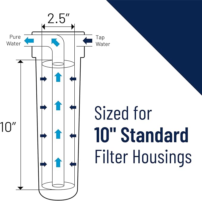 Pentair OMNIFilter TO1 Carbon Water Filter, 10-Inch, Standard Whole House Carbon Wrap Sediment and Taste & Odor Replacement Filter Cartridge, 10" x 2.5", 5 Micron, Pack of 6