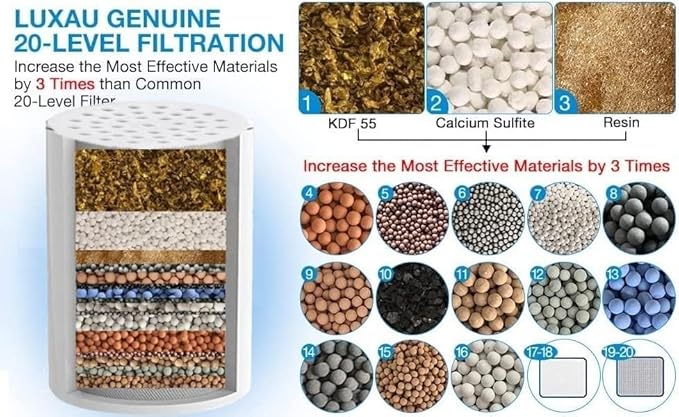 2 Pc Luxau 20 Stage(Also Fit 15, 18 Stage) Shower Filter Replacement Cartridge, Shower Head Filter Refill, for Hard Water Chlorine Heavy Metal, Skin Hair, Fit Any Similar Design Shower Water Filter