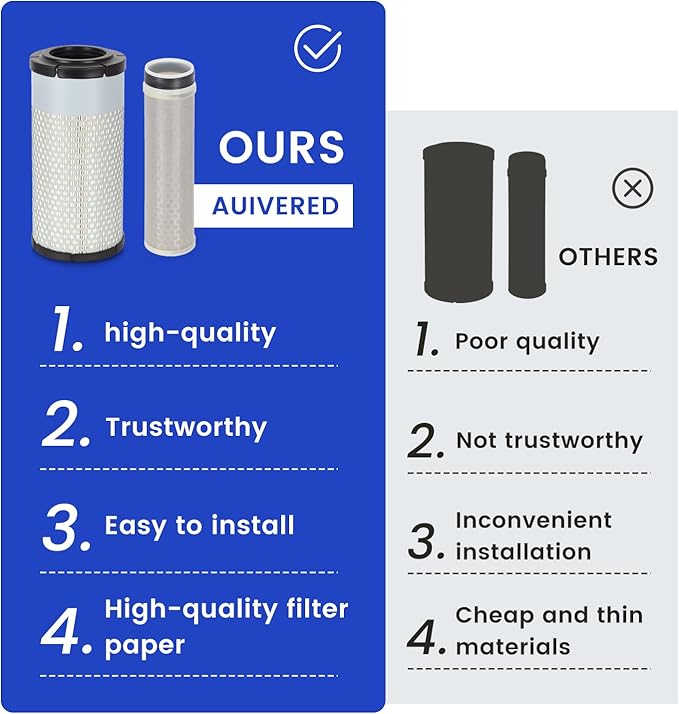 RD158-42270 RD158-42280 Air Filter - Fit for Kubota Excavators KX040-4 JD Excavators 30G 35G 50G - Replace FYD00000374 FYD00001540 WA10854 WA10890