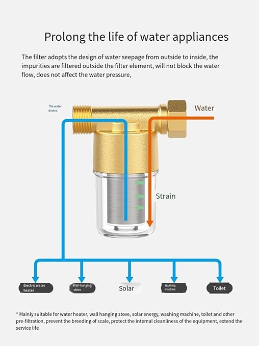 Reusable sediment water filter Water,Pipe fittings,Outdoor rinse pre-filtration,Inline Washer Filter for Washing Machine, Shower, Garden Hose, Well Water, Anti Clogging, 1/2 inch