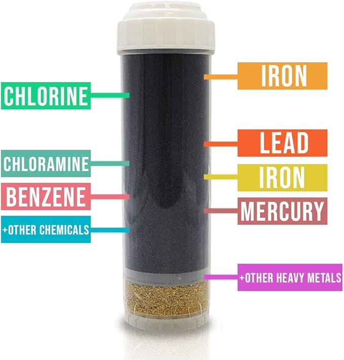 APEX RF-1030 Filter Cartridge