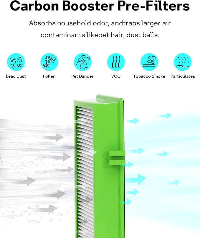 Aer1 Filter Replacement for Holmes Air Purifiers, 2 True HEPA Filters + 4 Carbon Booster Filters, HAPF30AT