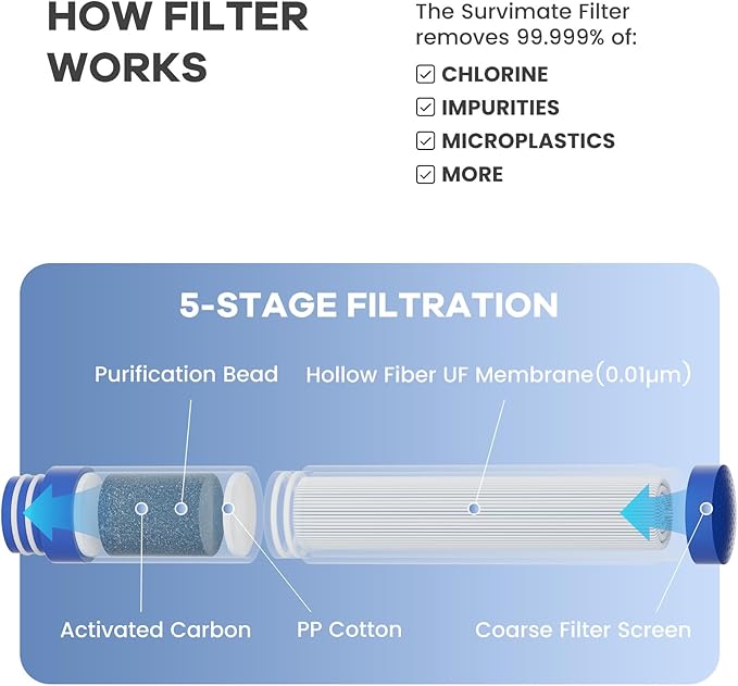 Survimate 5-Stage 0.01μm Ultra-Filtration Filtered Water Bottle, BPA-Free Material, NSF/ANSI 42&372 Certified, Portable Water Filter Bottle for Survival, Camping, Hiking, and Emergency Use
