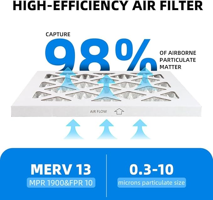 (12 Pack) 20x22x1 Furnace Air Filters, MPR 1900 & FPR 10, MERV 13 Pleated Air Filter (Actual Size: 19 3/4"x21 3/4"x3/4")