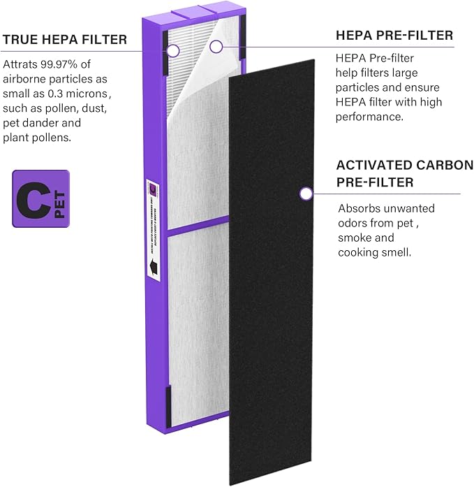 FLT5250PT True HEPA Replacement Filter Compatible with Air Purifier Filter C Pet, 4 HEPA with 8 Carbon Pre-Filter for AC5250PT AC5000E AC5300B AC5350W AC5350B CDAP5500 and More