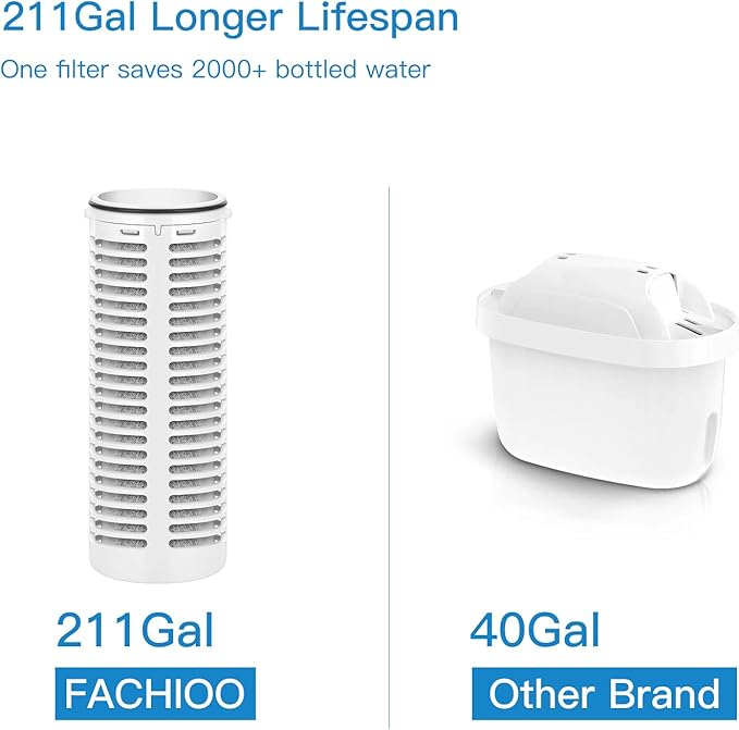 Replacement Filters Compatible with All FACHIOO and Puro® Glass Water Filter Pitcher,Filters 211 Gallons,Carbon Water Filter Removes Lead,Odors,Microplastics, Chlorine,Impurities (Pack of 3)
