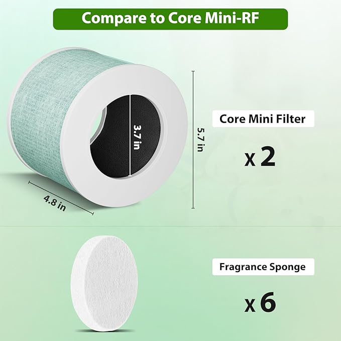 Core Mini Replacement Filter Compatible with LEVOIT Core Mini Air Purifier, Core Mini-P, 3-in-1 H13 HEPA Filter, Mini-RF Filter with Activated Carbon, Replace Part #Core Mini-RF, Toxin Absorber Filter