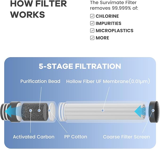 Survimate 5-Stage 0.01μm Ultra-Filtration Filtered Water Bottle, BPA-Free Material, NSF/ANSI 42&372 Certified, Portable Water Filter Bottle for Survival, Camping, Hiking, and Emergency Use