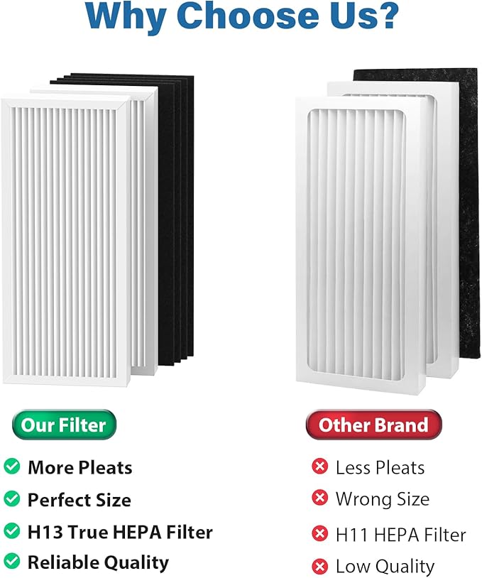 990051000 Replacement Filter Compatible with Hamilton Beach TrueAir Air Purifier 04383 04384 04385 04386, 2 Filter & 6 Carbon Filters