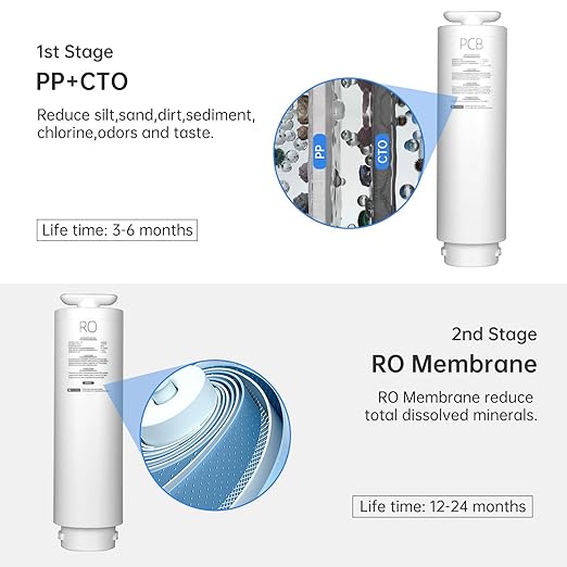 Geekpure 800 GPD Reverse Osmosis Drinking Water Filtration System with Twist Filters-Tankless-Fast Flow-2:1 Pure to Drain