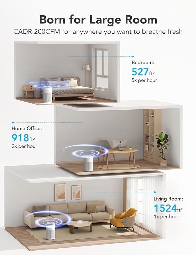 GoveeLife Smart Air Purifier for Home Large Room Up to 1524 sq.ft.with Washable Filter, Integrated PM 2.5 Air Quality Sensor,WiFi, Air Purifier for Smoke, Wildfire, Pet Hair,24dB, White