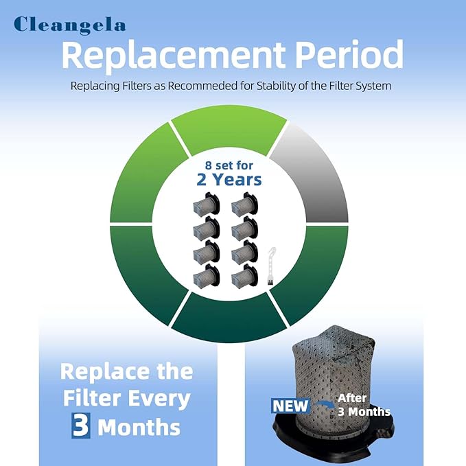 8 Pack CH701 Hand Vacuum Filter, Washable, Replacement Filter for Models: Shark Cyclone PET Handheld Vacuum CH701, CH701C, CH700WM, CH700, Replaces Parts XDCFCH700, Grey