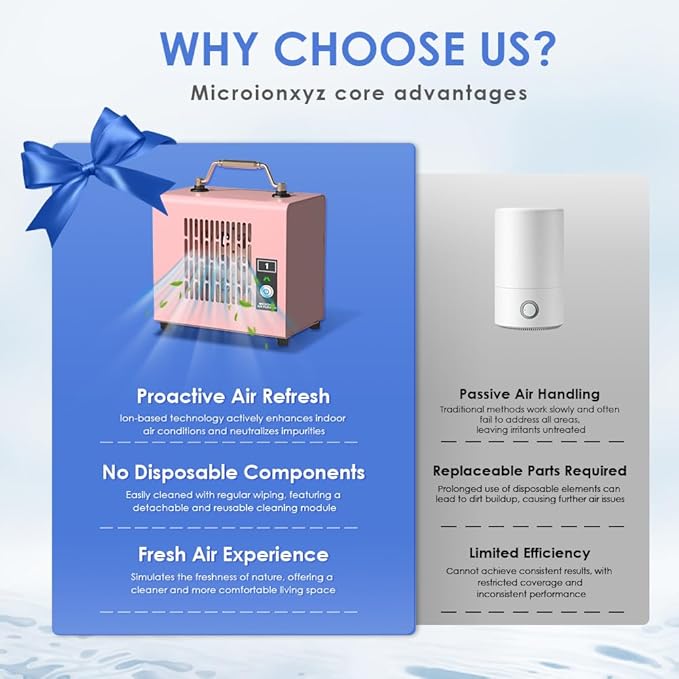 Portable Ionic Air Purifier, Hassle-Free Design, Type-C Rechargeable, 6-Hour Battery, Removes 99.5% of Pollen & Smoke, Ultra-Quiet 25dB, Ideal for Travel, Office, Bedroom, Covers Up to 20㎡