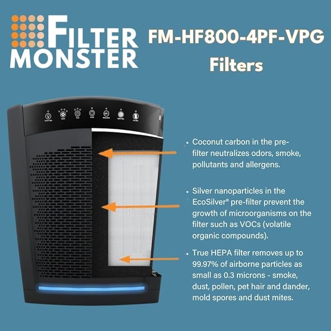 Filter-Monster - H-HF800-VP Replacement HEPA/Pre-Filter Value Pack for Hunter HP800 Air Purifier Series - 4 Pre-Filters and 1 True HEPA Filter