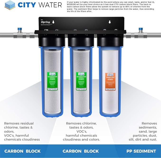 iSpring F3WGB32B 4.5” x 20” 3-Stage Whole House Water Filter Replacement Pack Set with Sediment and Carbon Block Cartridges Reduces up to 99% Chlorine, White