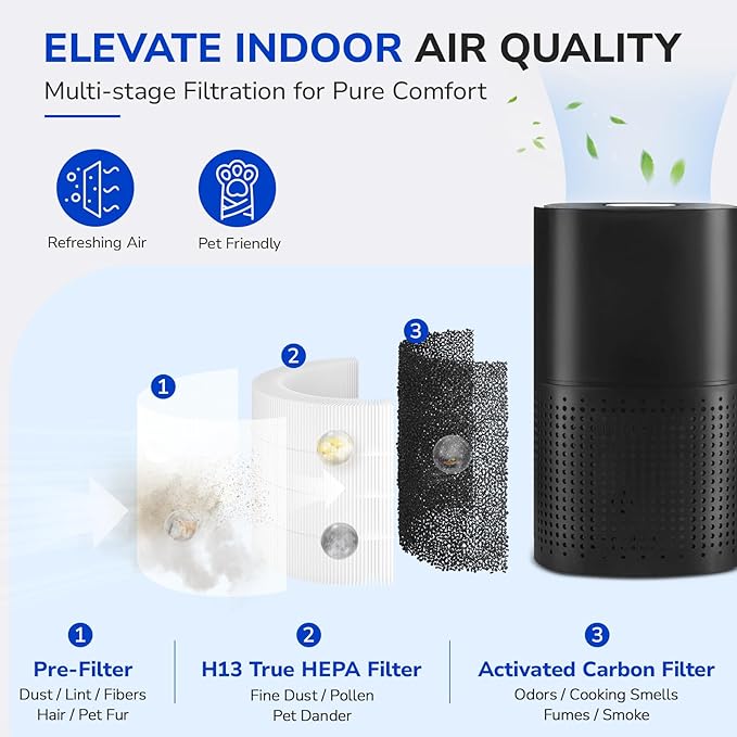 Fil-fresh 2-Pack True HEPA Replacement Filter, Compatible with PuroAir 240 Air Purifier, 3-in-1 True HEPA Filter with Activated Carbon Filter, Reduce Dust, Pollen, Odor, and Smoke