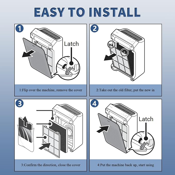 2 Pack C545 True HEPA Replacement Filter S Compatible with Winix C545, B151, P150, 9300 Air Purifier Replacement for Winix S Filter Part 1712-0096-00 and 2522-0058-00 by Funmit