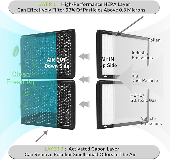 Mercedes-Benz Cabin Air Filter with Active Carbon - Fits 2007-14 CL550, CL600, CL63 AMG, CL65 AMG & More