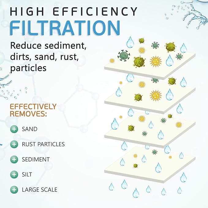 Ronaqua 5 Micron Sediment Water Filter Cartridge 10"x2.5", NSF Certified, 4-Layer Filtration for any 10-inch RO Units & Whole House Systems, Compatible with Culligan P5, AP110, WHKF-GD05, 4 Pack